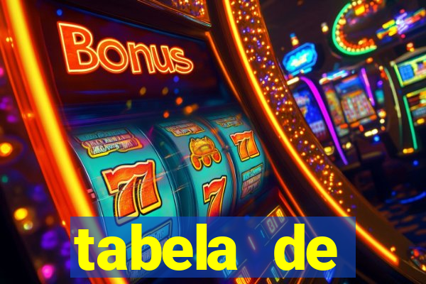 tabela de porcentagem dos slots